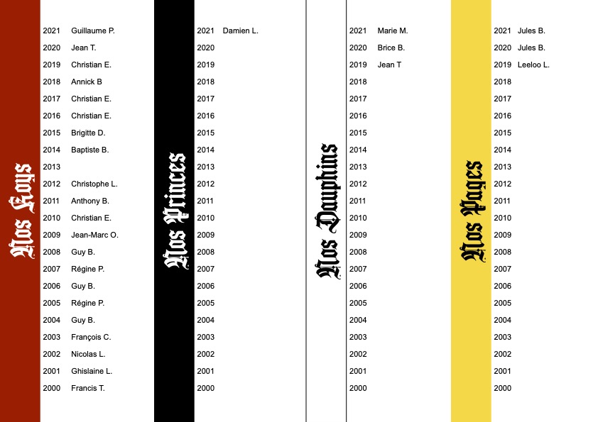 Tir du Roy 2000 > 2021